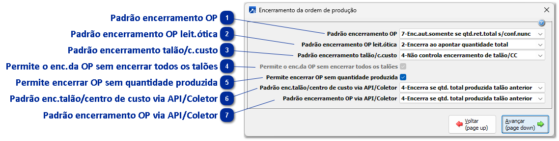 Encerramento da OP