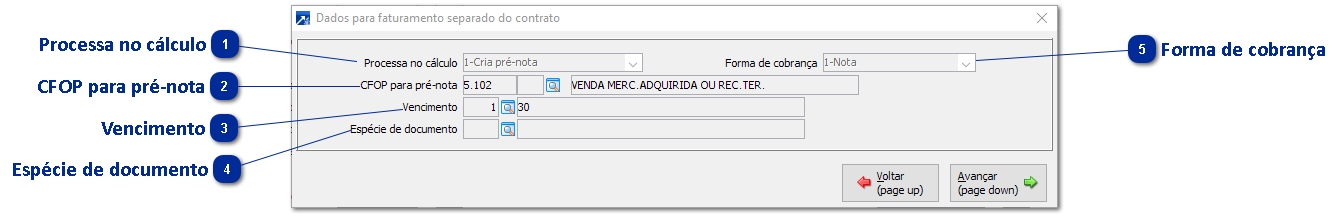 Faturamento