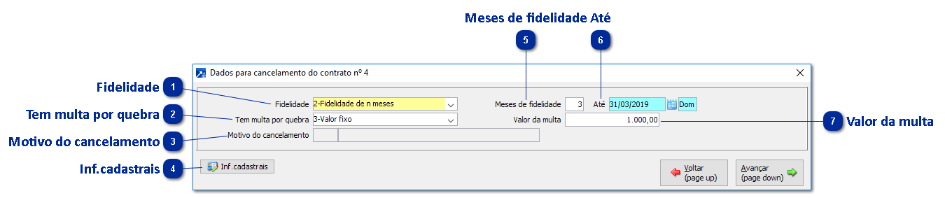 Fidelidade/Cancelamento