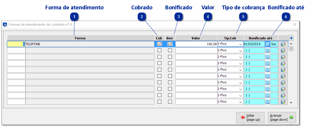 Formas de Atendimento