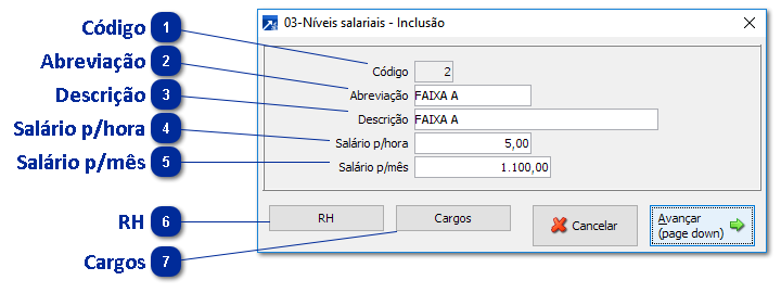 Níveis Salariais