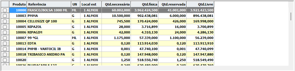 1. Grid de produtos por local