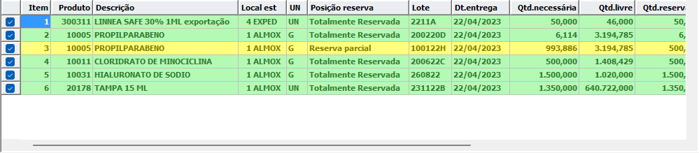 4. Grid dos itens 