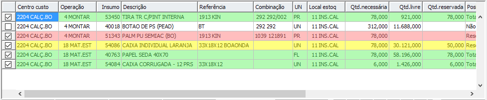 9. Grid dos itens