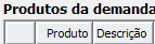 1. Produtos da demanda