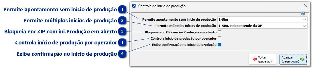 Início de produção