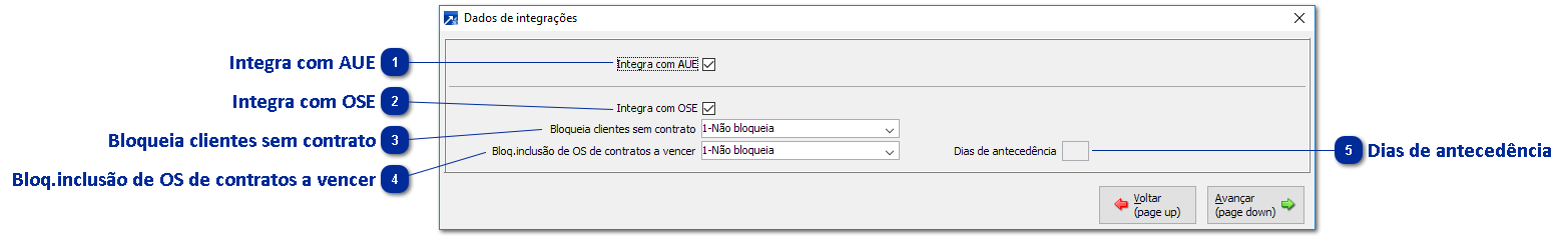 Integrações