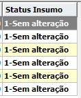 1. Status Insumo