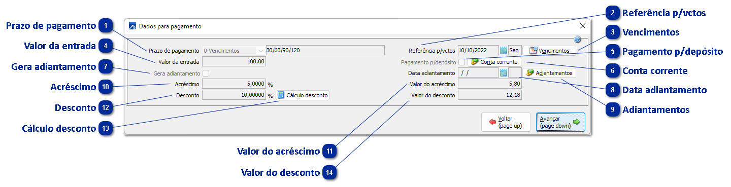 Dados de Pagamento