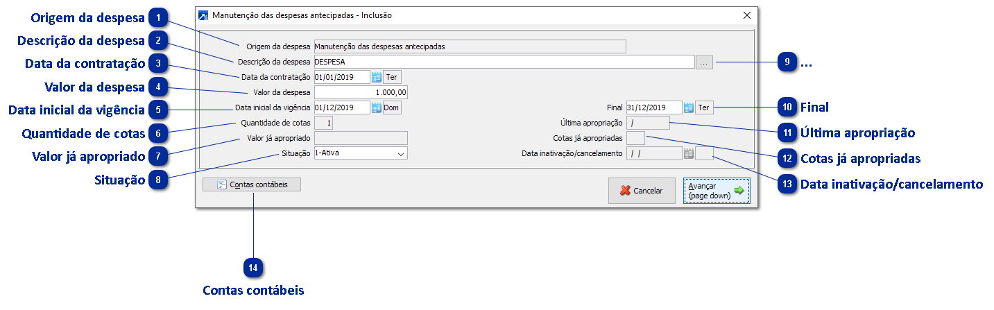 Manutenção das Despesas