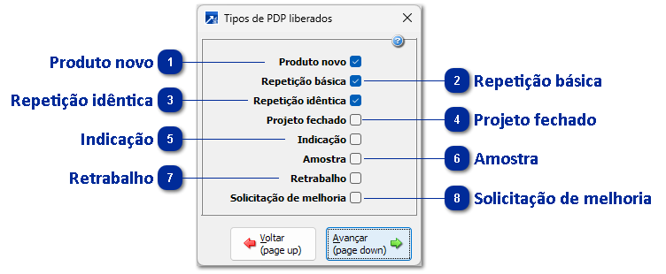 Tipos de PDP liberados