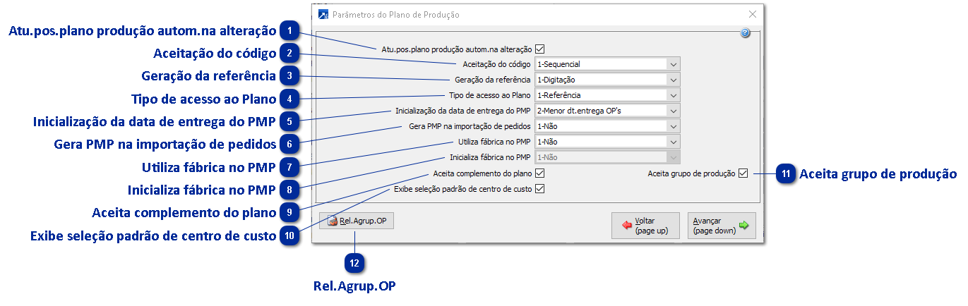 Plano de produção