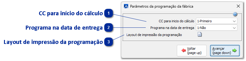 Programação da fábrica