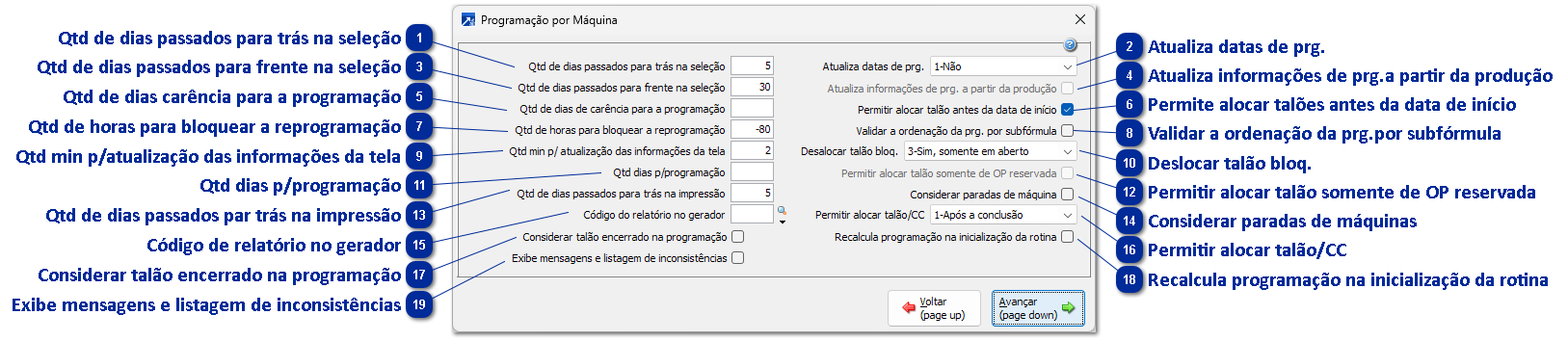 Programação da máquina