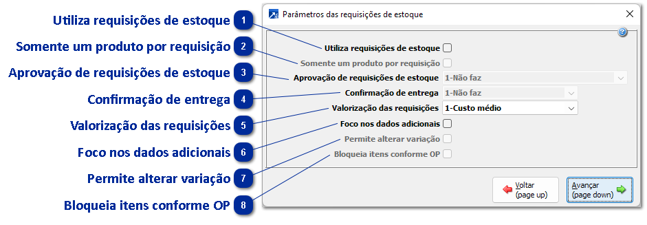 Requisições