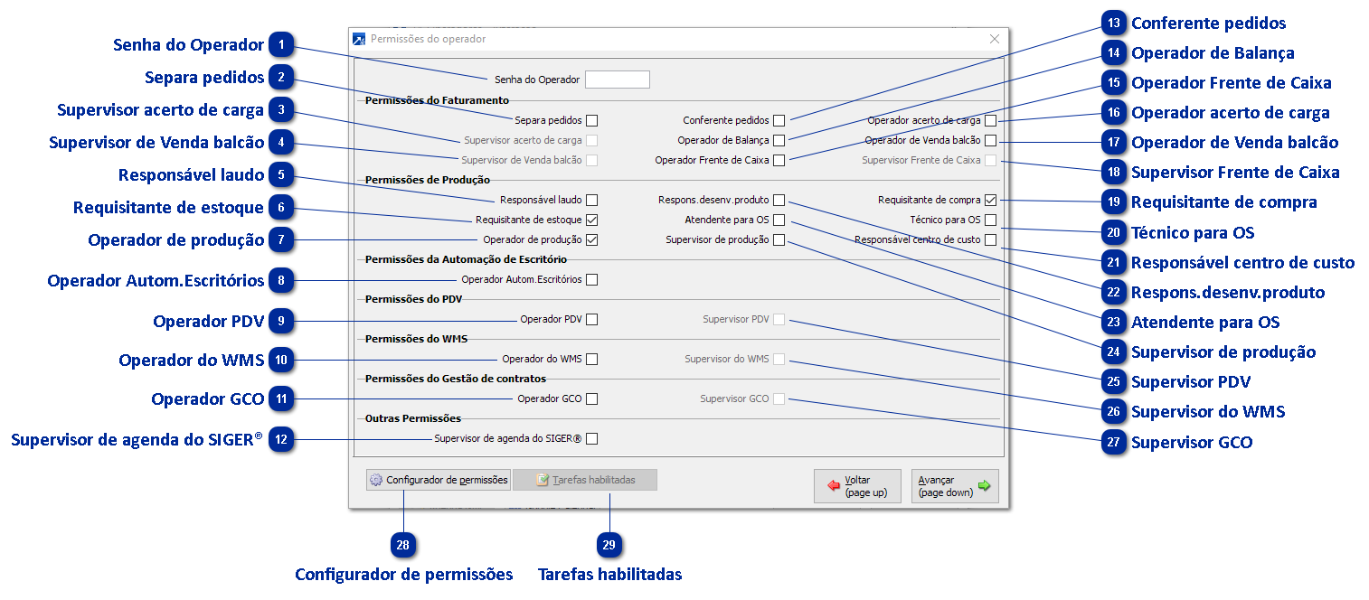 Permissões do Operador