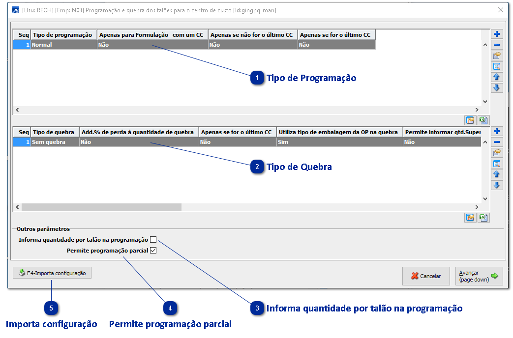 Programação e Quebra dos Talões