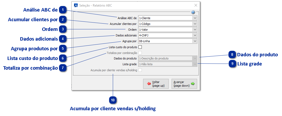 Relatório ABC