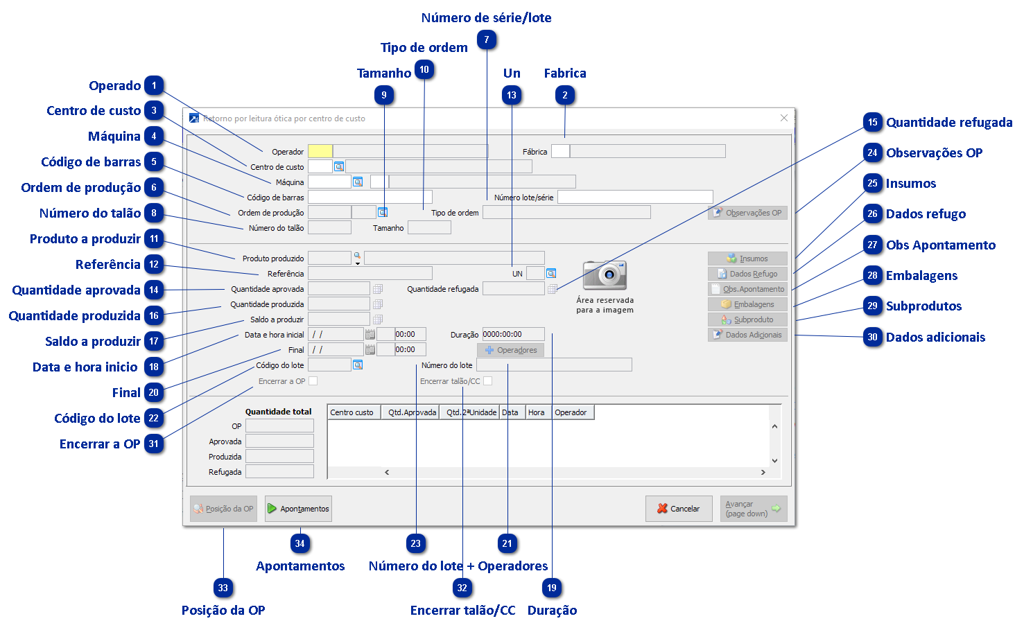 Retorno por leitura ótica por centro de custo