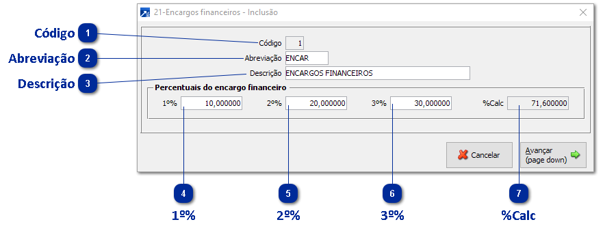 21 - Encargos Financeiros
