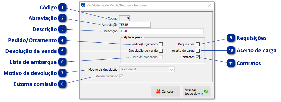 29 - Motivos de Perda de Venda