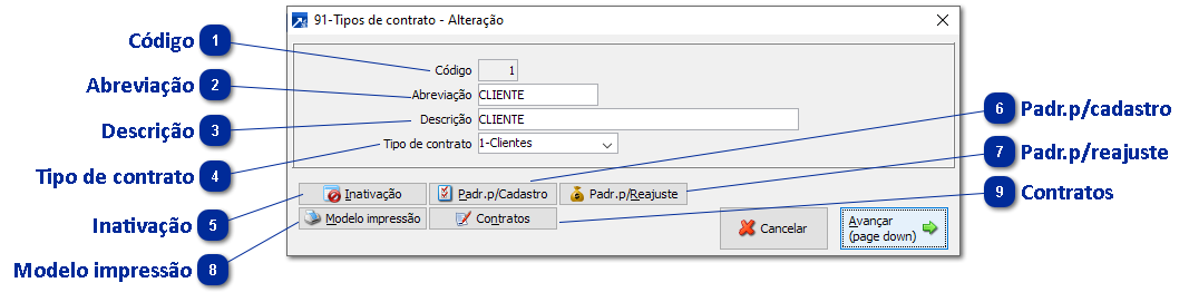 91 - Tipos de Contratos