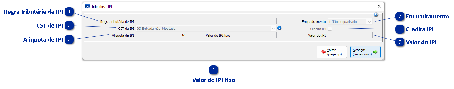 Tributos - IPI
