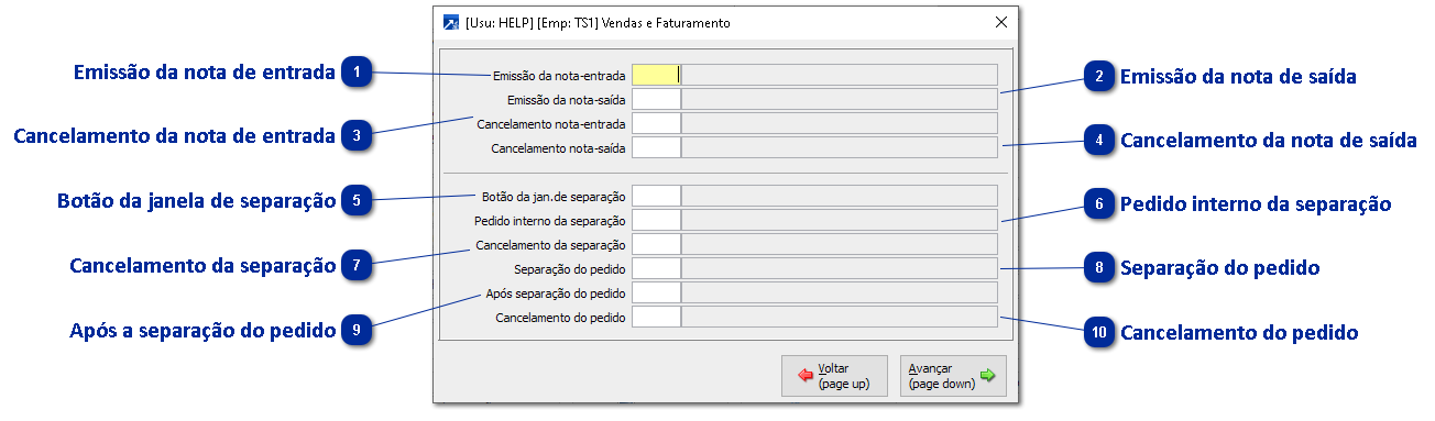 Vendas e faturamento