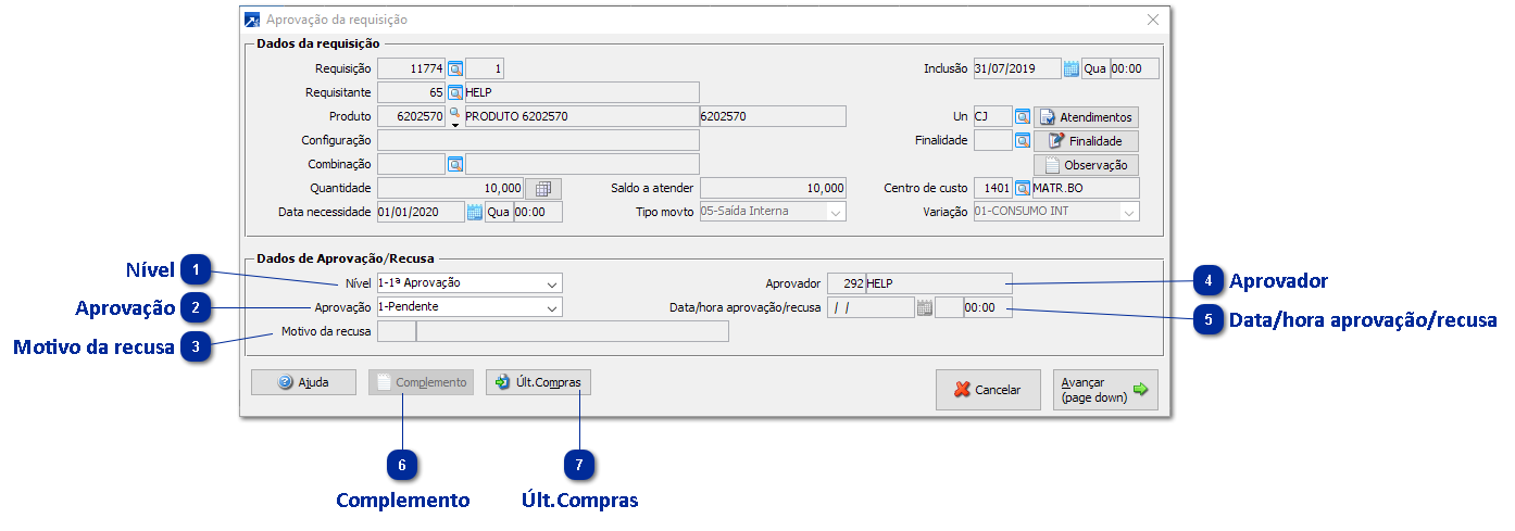 Análise das Requisições