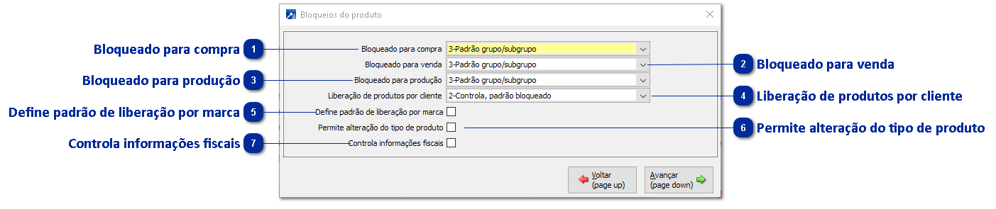 Bloqueios do produto