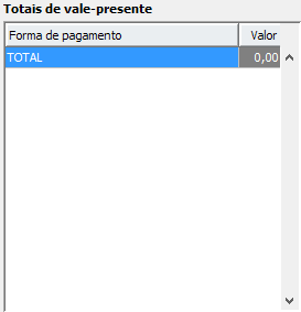 14. Totais de vale-presente