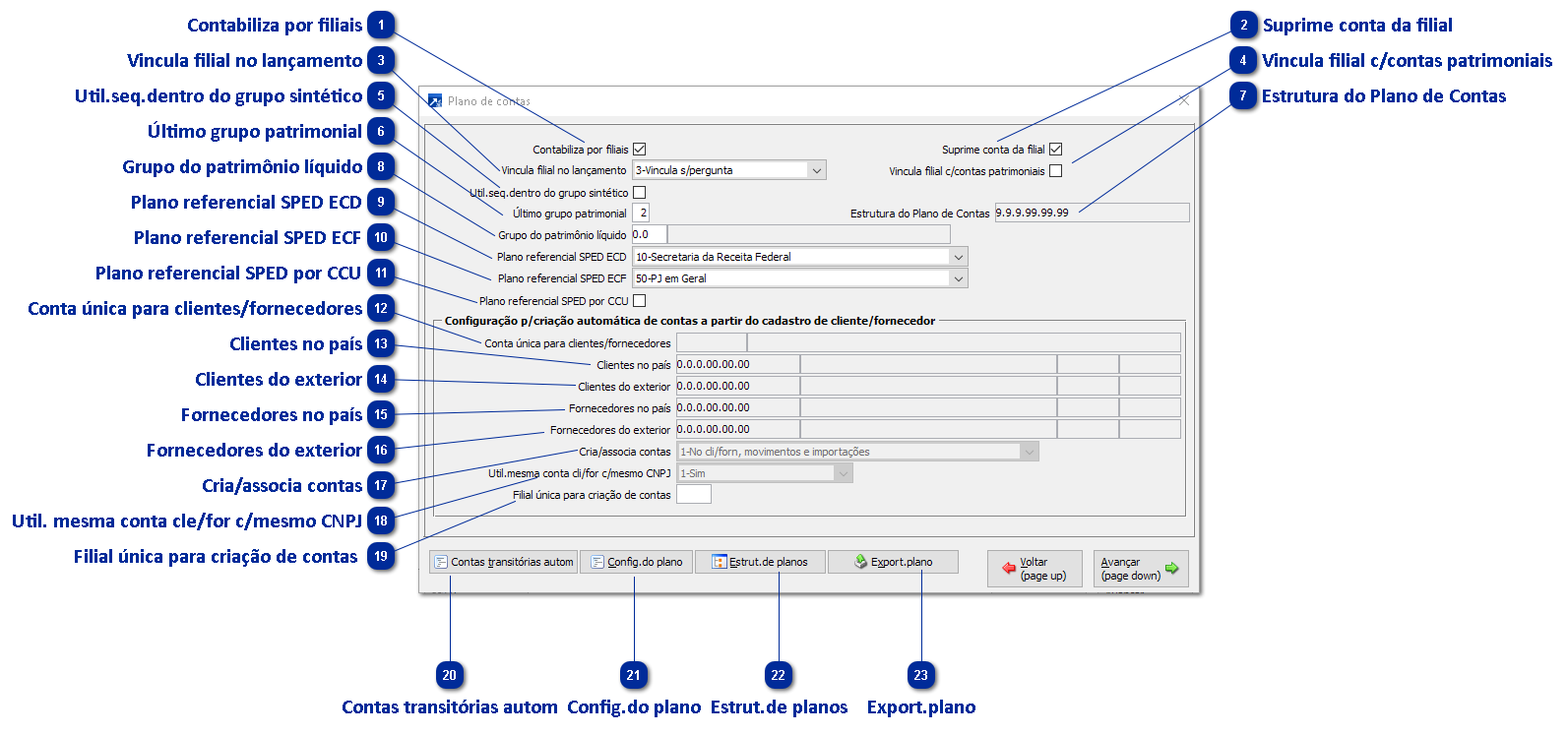Configurações do Plano de Contas da Empresa do Módulo Contabilidade 