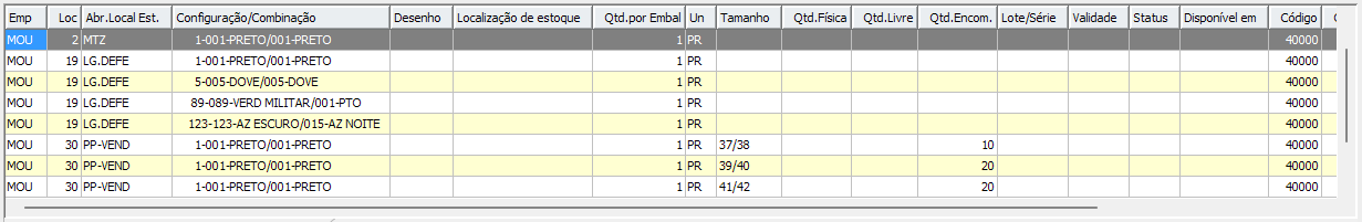 7. Saldos por empresa e local
