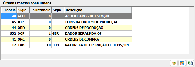 3. Últimas tabelas consultadas