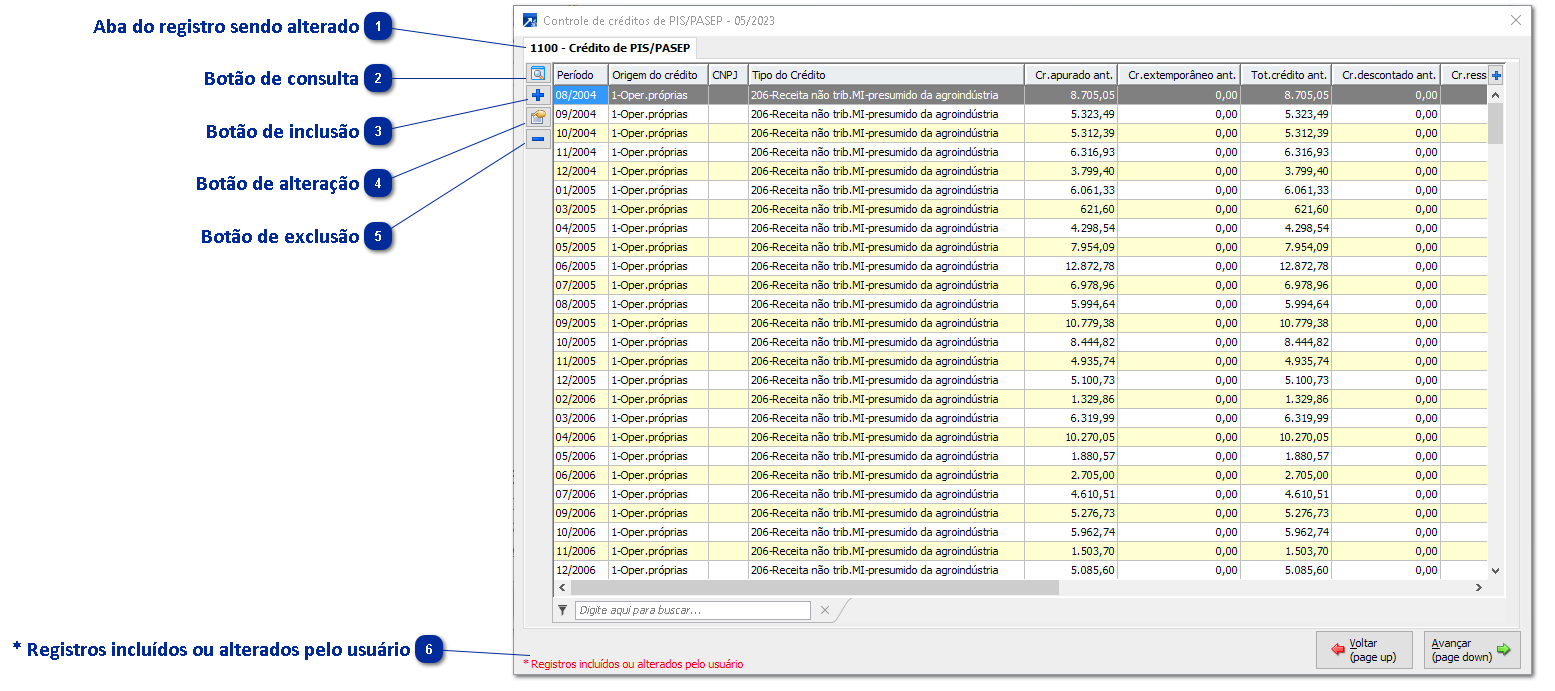 Controle de créditos para PIS/COFINS