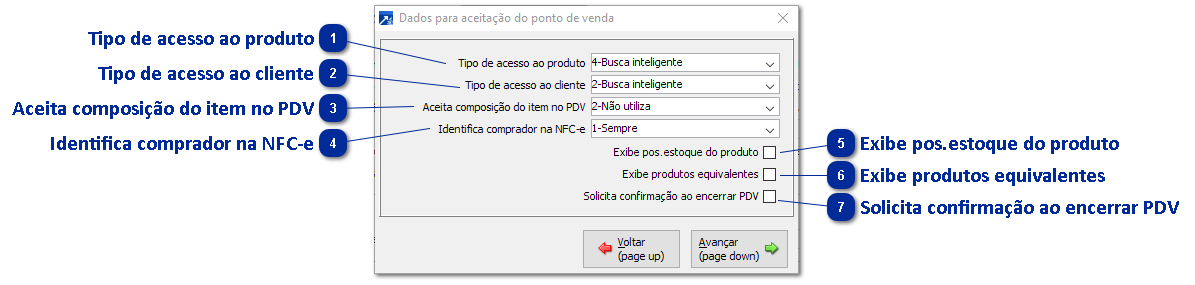 Dados Aceitação