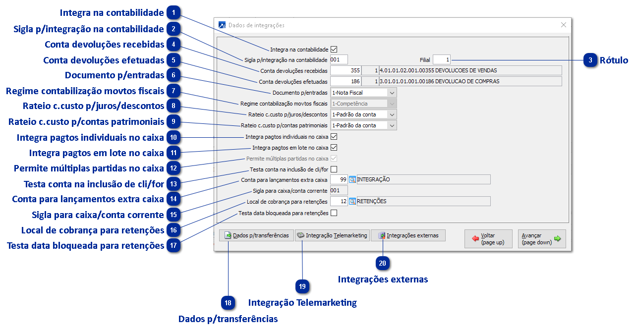 Dados das integrações