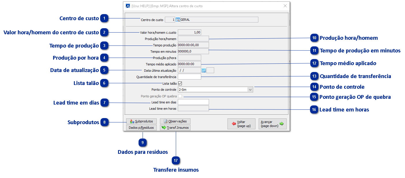 Dados do centro de custo