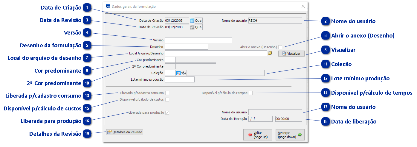 Dados gerais da formulação
