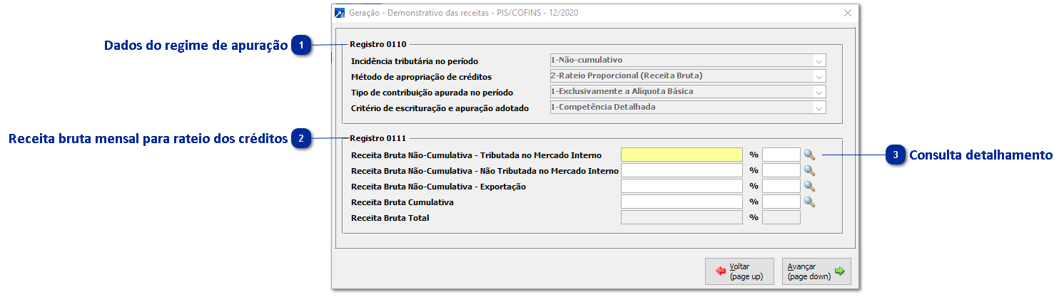 Demonstração das receitas