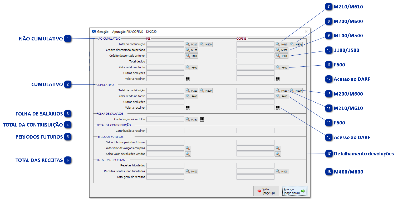 Demonstrativo dos valores apurados