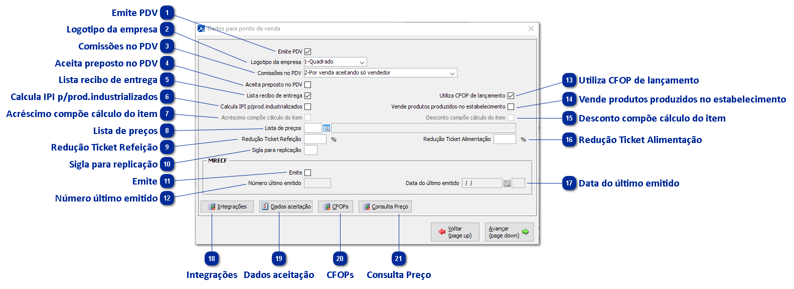 Empresa do PDV