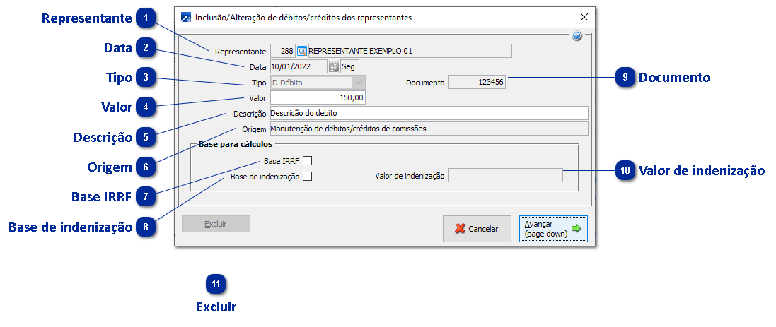 Débitos e Créditos
