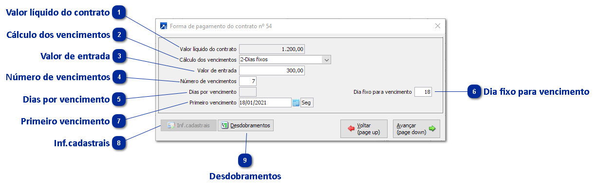 Forma de pagamento