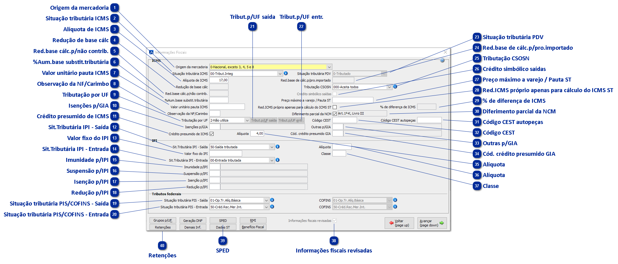 Informações Fiscais