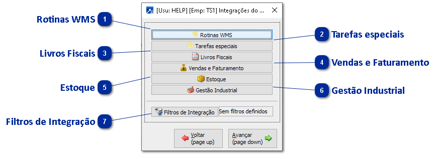 Integrações