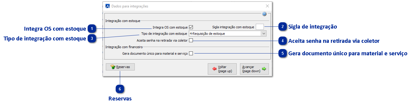 Integrações OS