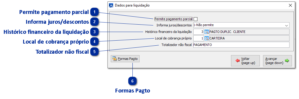 Liquidação