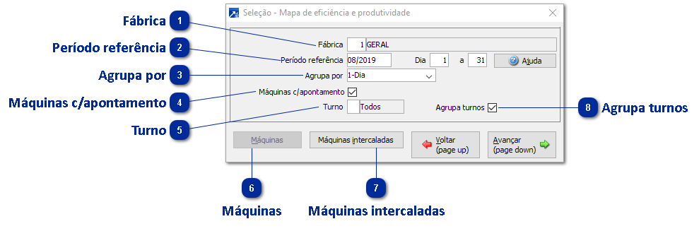 Mapa de Eficiência
