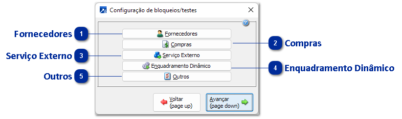 Bloqueios/testes